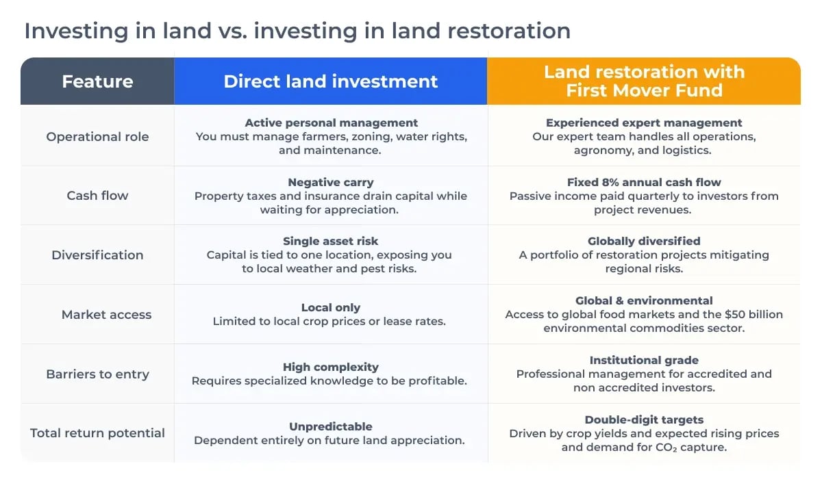 020226_Is investing in land a good idea__visual 5