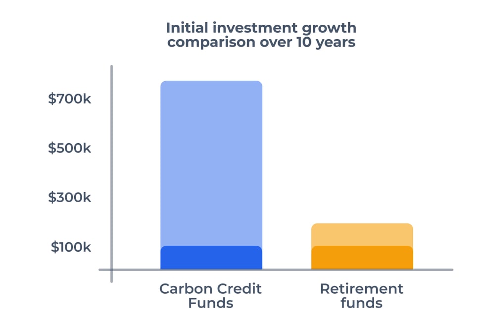 050525_Carbon Credit Funds in Your IRA_visual 8