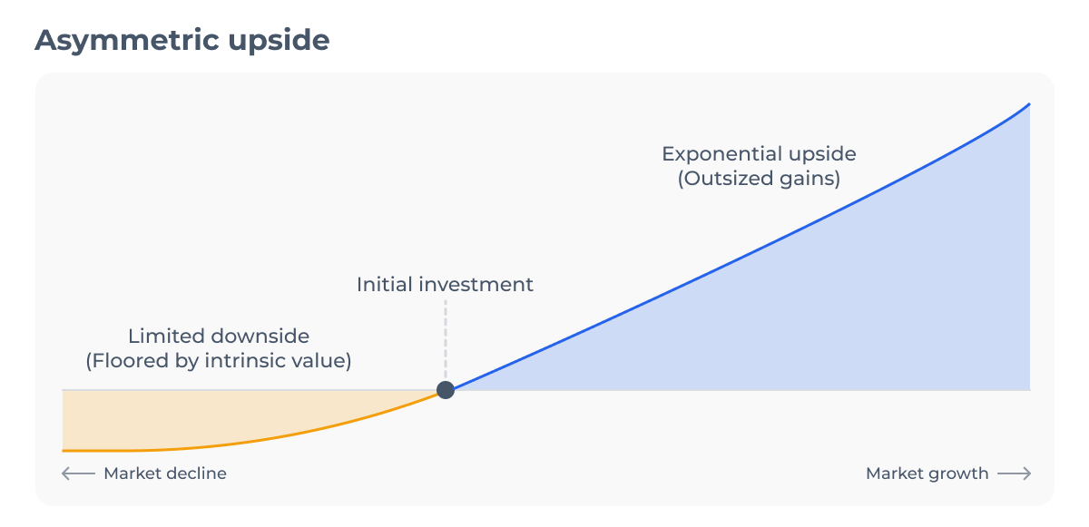 220426_The asymmetric upside in overlooked asset classes_Blog FMF_visual 2