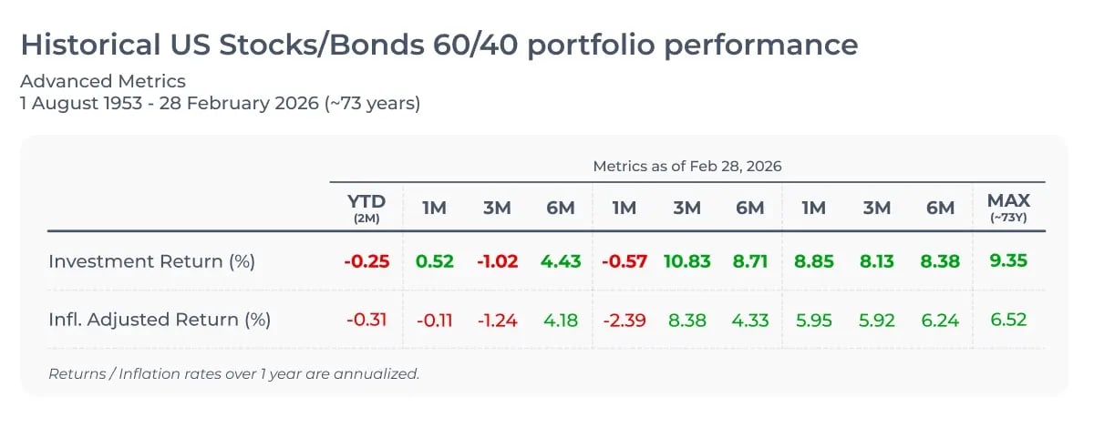 230326_Beyond the 60_40 portfolio_Blog FMF_visual 2