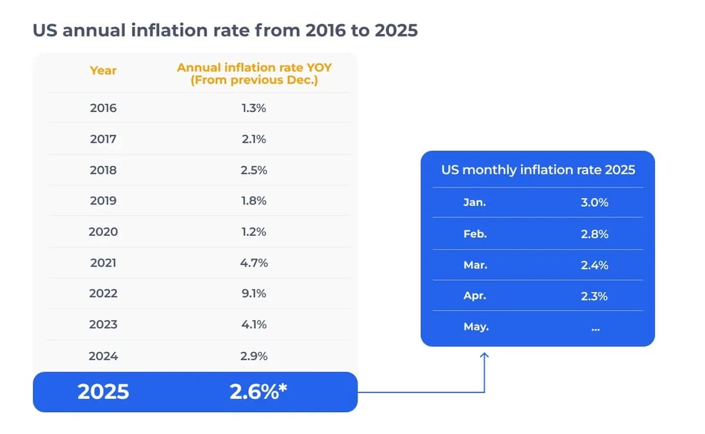 Carbon Credits vs Inflation, Which One Wins in 2025_visual 2-1