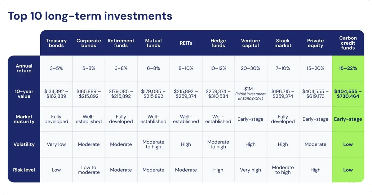 270225_top 10 long-term investments_visual 1-1