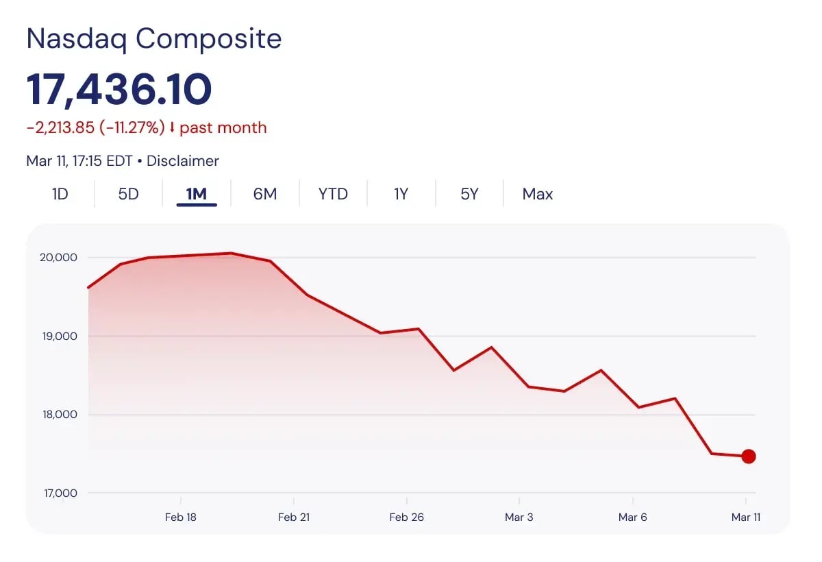 How investors can navigate stock market crashes_Nasdaq Composite stock graph_visual 3