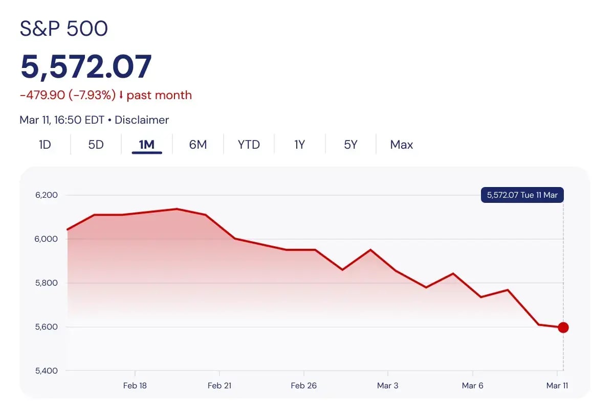 How investors can navigate stock market crashes_S&P 500 stock graph_visual 2