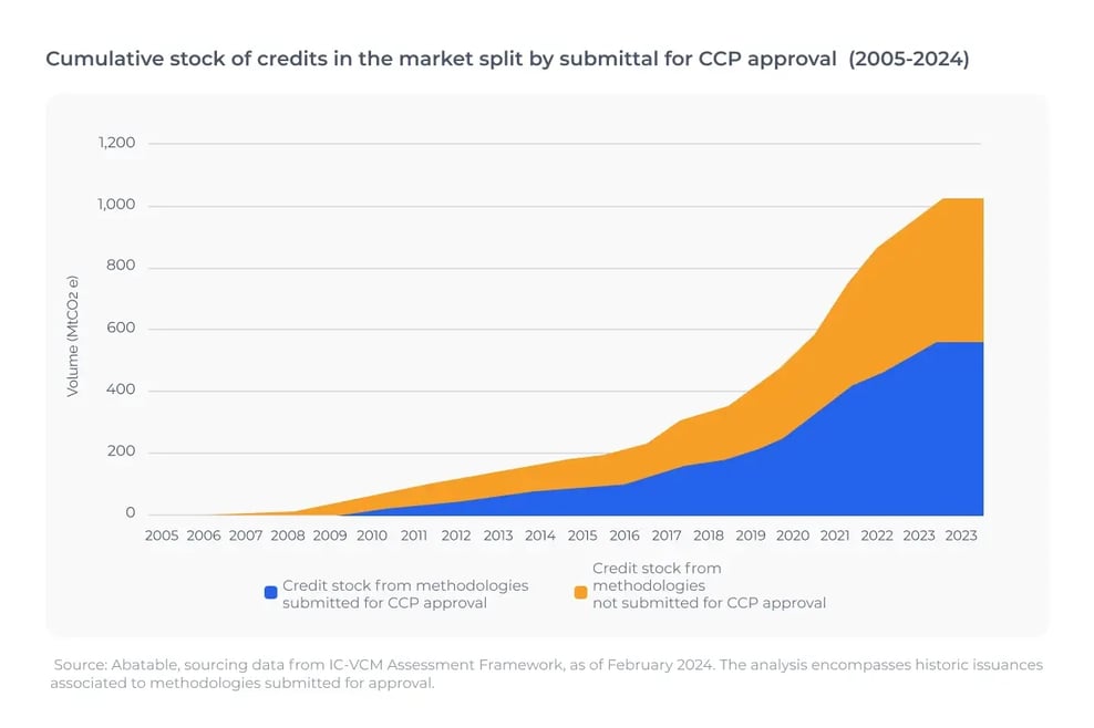 Number of buyers and average retirement volume per buyer (2018-2023)_FMF (1)