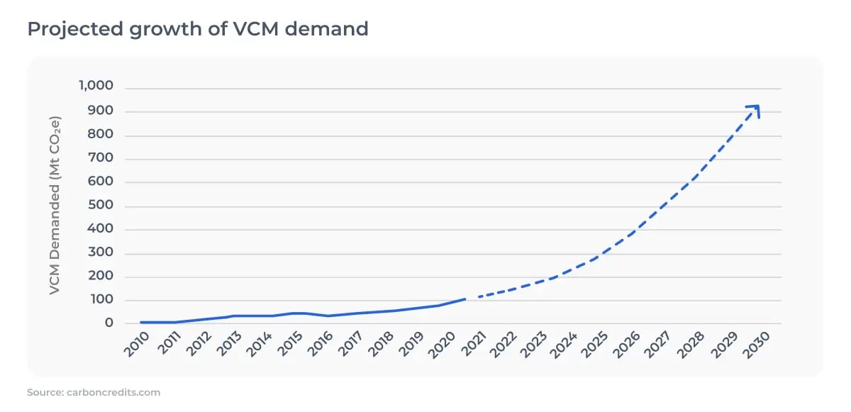The most stable investment during the stock market drop_visual 2