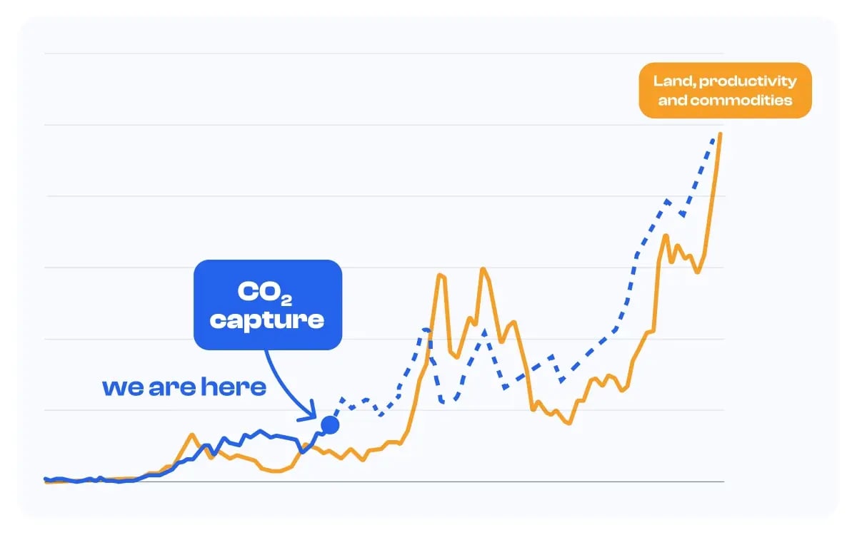 The most stable investment during the stock market drop_visual 3