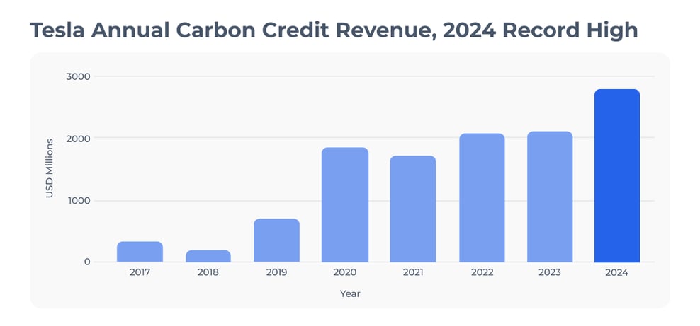 US Case studies_visual 15