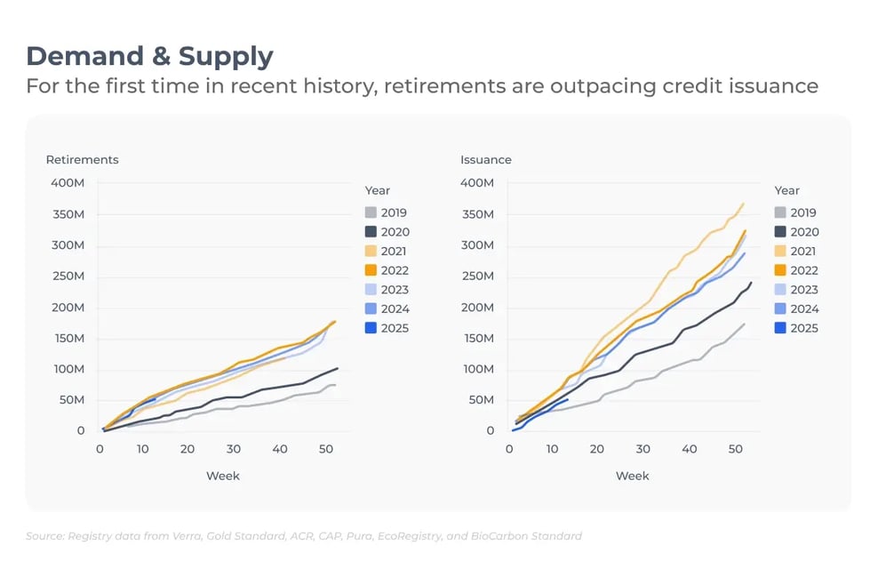 What’s a green investment strategy_ The $13 trillion market opportunity_visual 11
