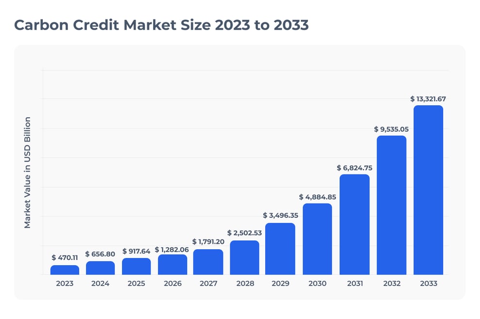 Why Carbon Credit Funds Are the Future of Sustainable Investing_visual 3_FMF