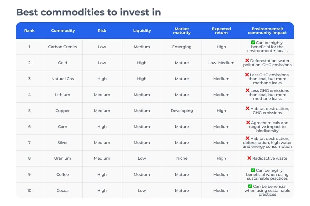 Why carbon is the hottest commodity nobody understands (yet)_visual 3_FMF