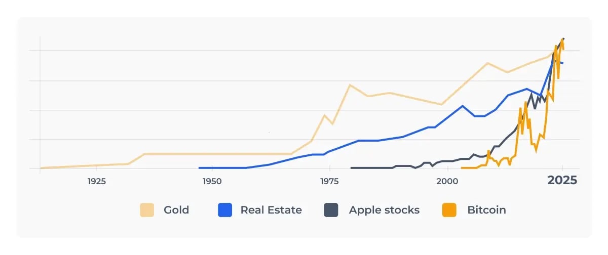 Why is it important to start investing early_visual 3