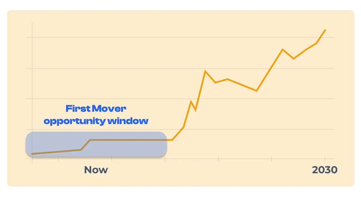 fmf_home page_The next big thing is lying right beneath your feet (2)