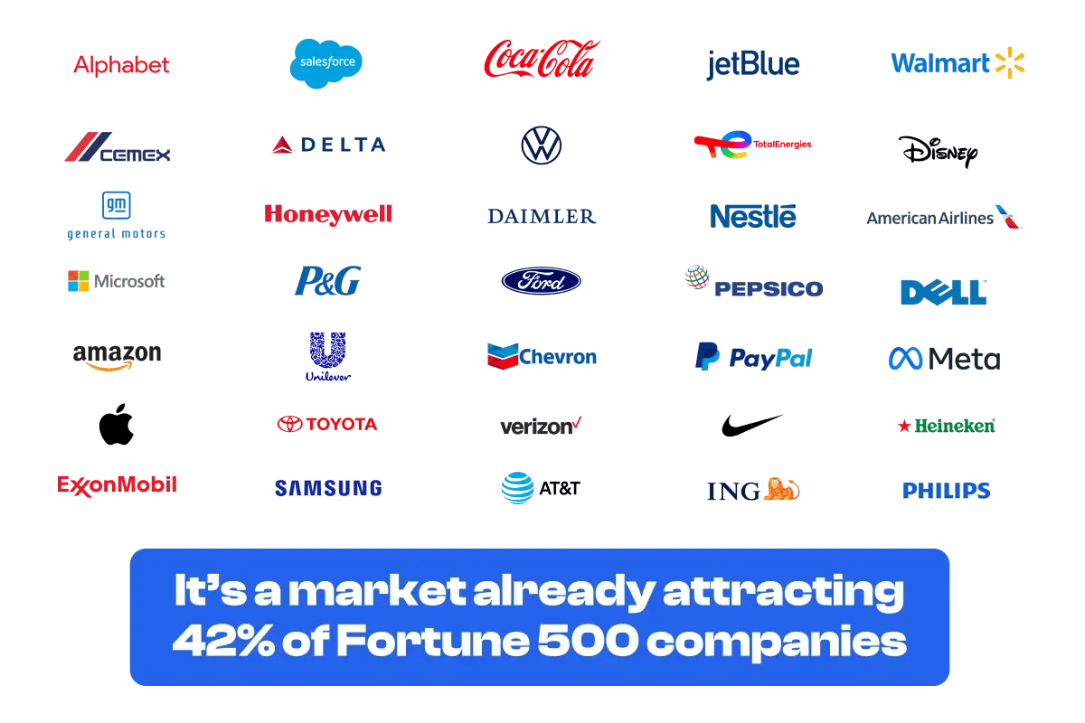 fmf_how it works_companies pay top dollar for quality credits