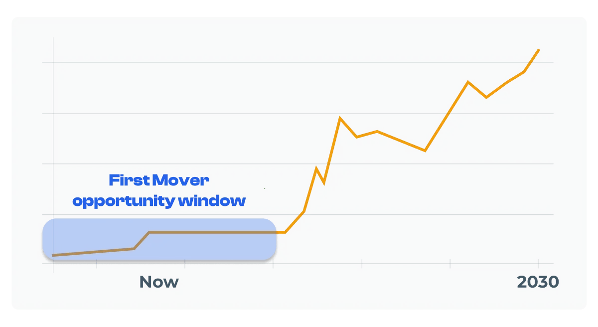 fmf_what we offer_exclusive access to land investment